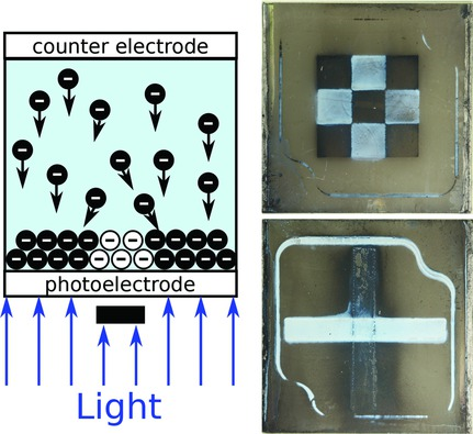 3Dプリンターの光指向電気泳動堆積（ EPD ）技術